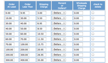 Image Custom Shipping Methods