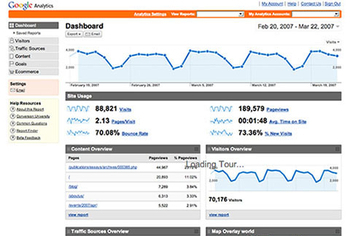 Image Advanced Google Analytics Integration